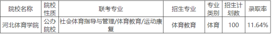 专接本报考院校分析