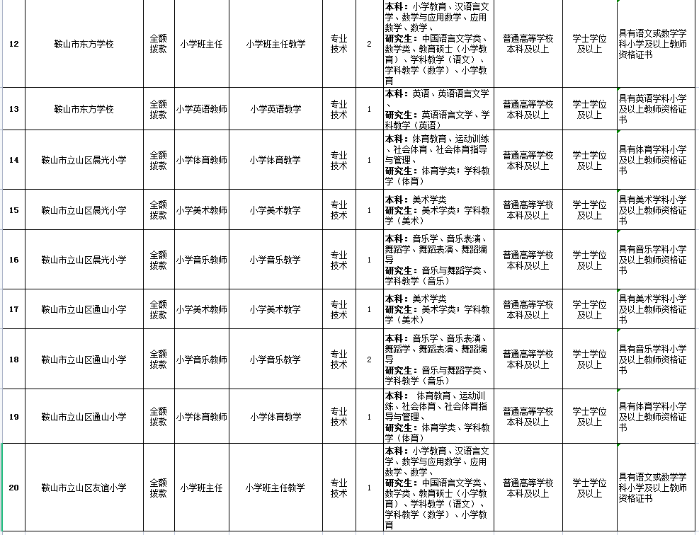 辽宁事业编公告来了！鞍山招95人