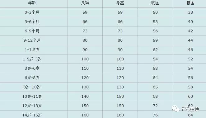 服装人必掌握的7个号型尺码常识「 附标准尺码对照表 」