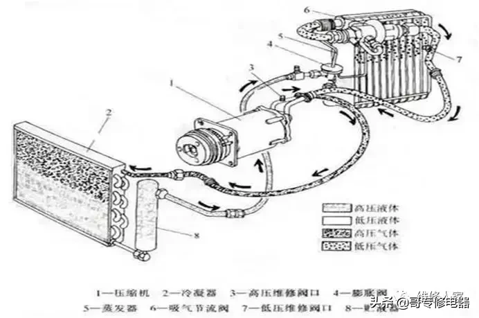 汽车空调系统原理与维修培训