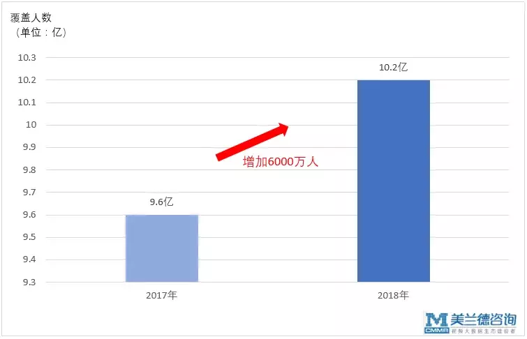 广西卫视高清频道直播(看到数据公司提供的这组数据，我惊呆了)