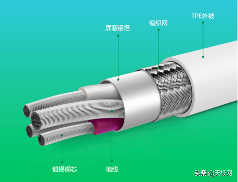 春运开始你准备好了吗？这六大“神器”请收下