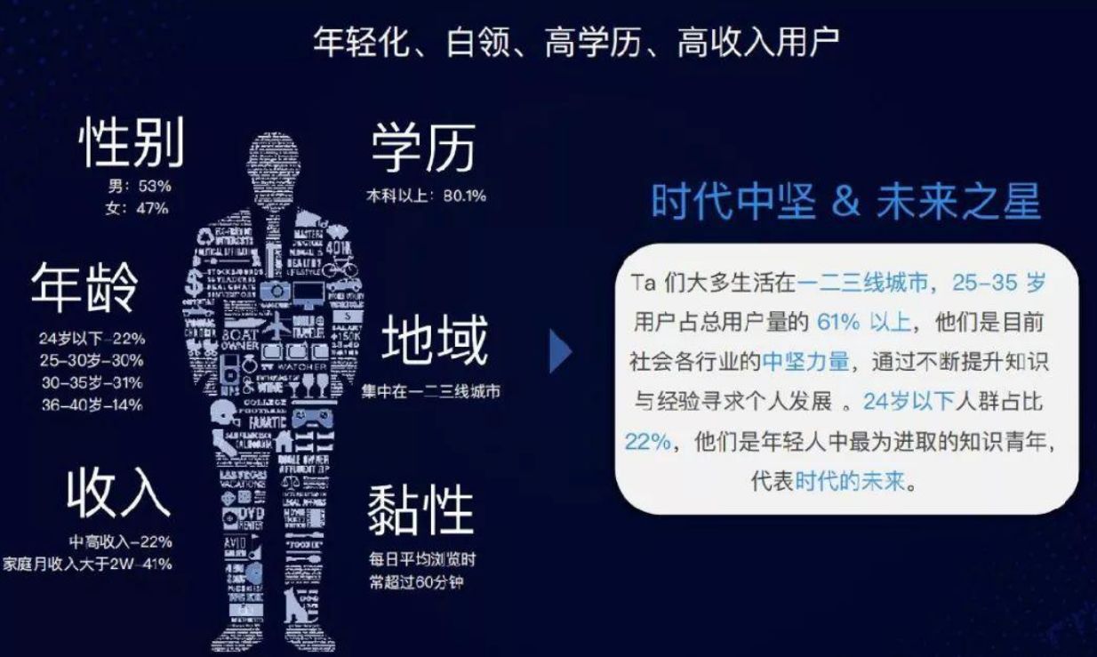 網(wǎng)絡(luò)推廣引流首選知乎，原因竟然是？
