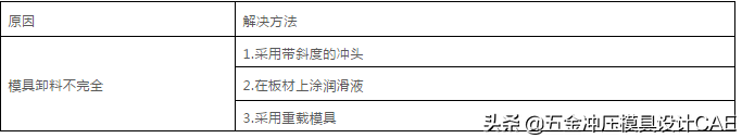 难得这么全的冲压模具资料，宝贵的经验