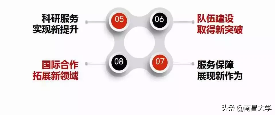 南昌大学五届四次“双代会”开幕，图解校长工作报告