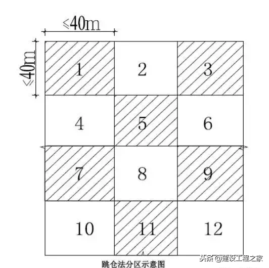 建筑主体结构施工优化做法汇总