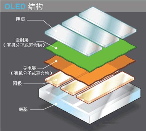 手机一直亮屏，对手机有没有害？科技大佬发言，小编恍然大悟