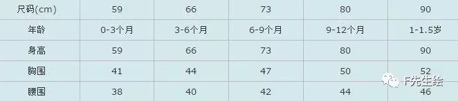 服装人必掌握的7个号型尺码常识「 附标准尺码对照表 」