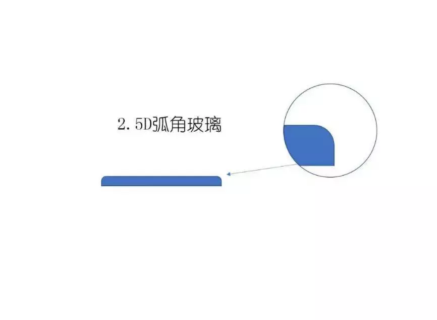 变着方法弄碎我的iPhone手机膜-17款钢化玻璃膜大横评