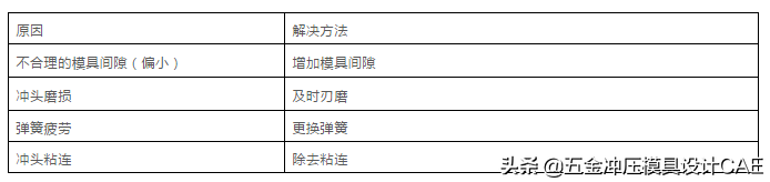 难得这么全的冲压模具资料，宝贵的经验