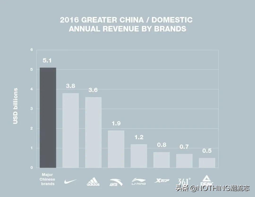 没了Nike和adidas,国产跑鞋买哪家？