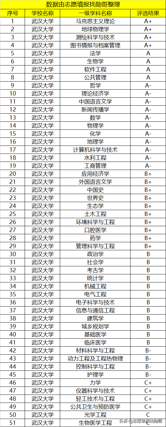 武汉最强的2所大学，号称“武汉双雄”，谁排第一？争议很大