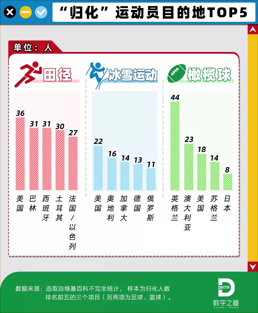 为什么世界杯中国队有外国人(国足归化外国球员：法国队一半外国人，凭啥我们不行？)