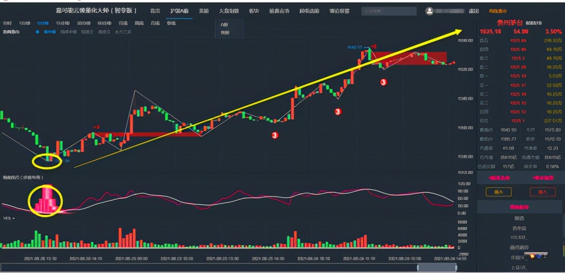 贵州茅台（600519）1625元，全仓抄底了？（8月24日）