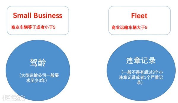 美国招聘中国卡车司机（在北美开卡车年入50万有多难）