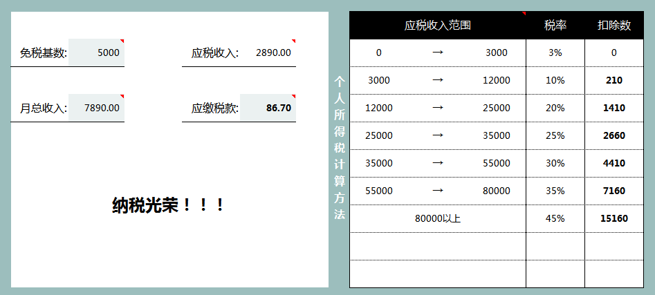 2022全自動工資核算系統，含個稅和專項附加扣除計算，親測好用