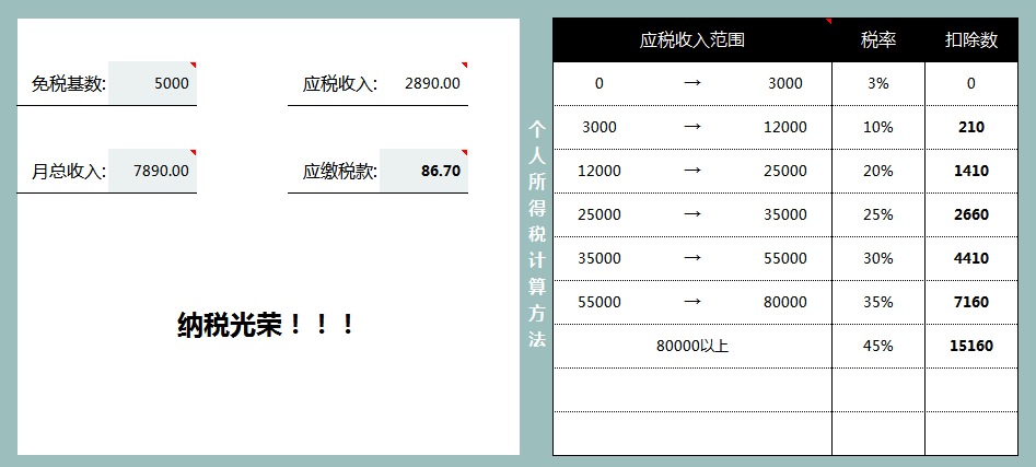 2022全自动工资核算系统，含个税和专项附加扣除计算，亲测好用