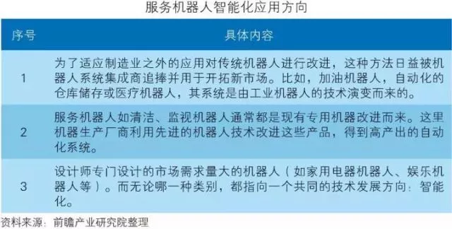 「智能制造」中国智能制造装备行业深度分析