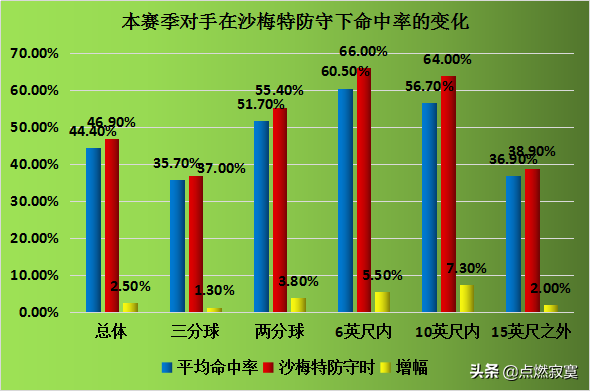 兰德里-沙梅特的实力如何(兰德里·沙梅特的缺阵是否会对洛杉矶快船的整体实力造成影响？)