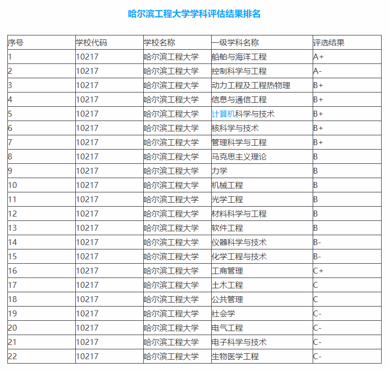 2021黑龙江省考研院校TOP10，最后一名你绝对想不到