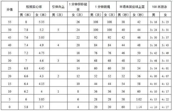 中考足球绕杆满分视频8个杆(定了！2021年10大城市中考体育考试方案，附各项评分标准)