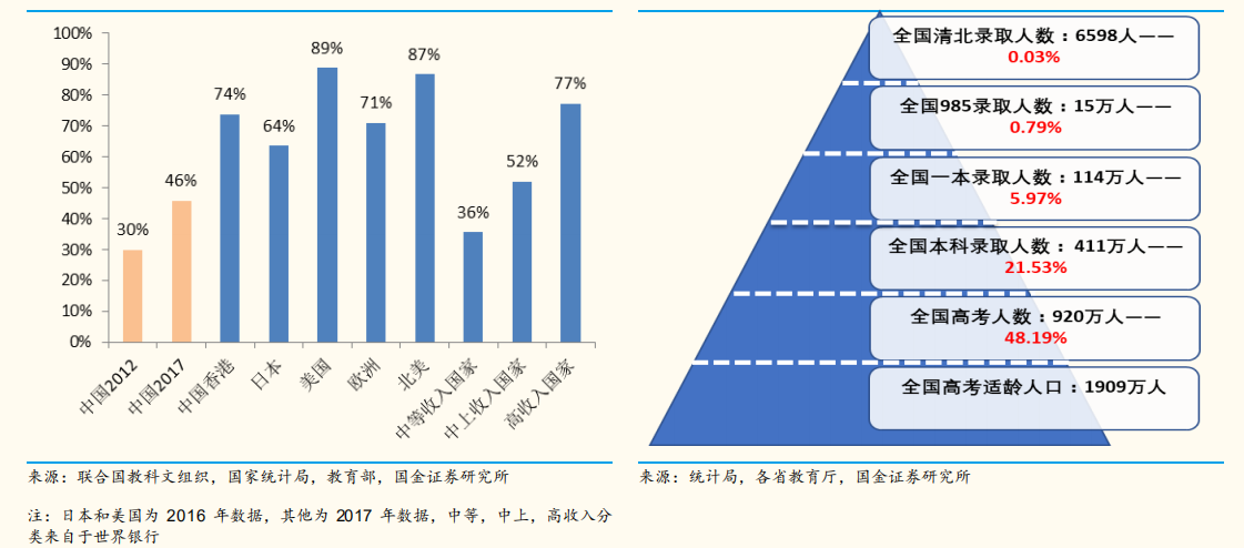 在希望的田野上：希望教育行业环境分析