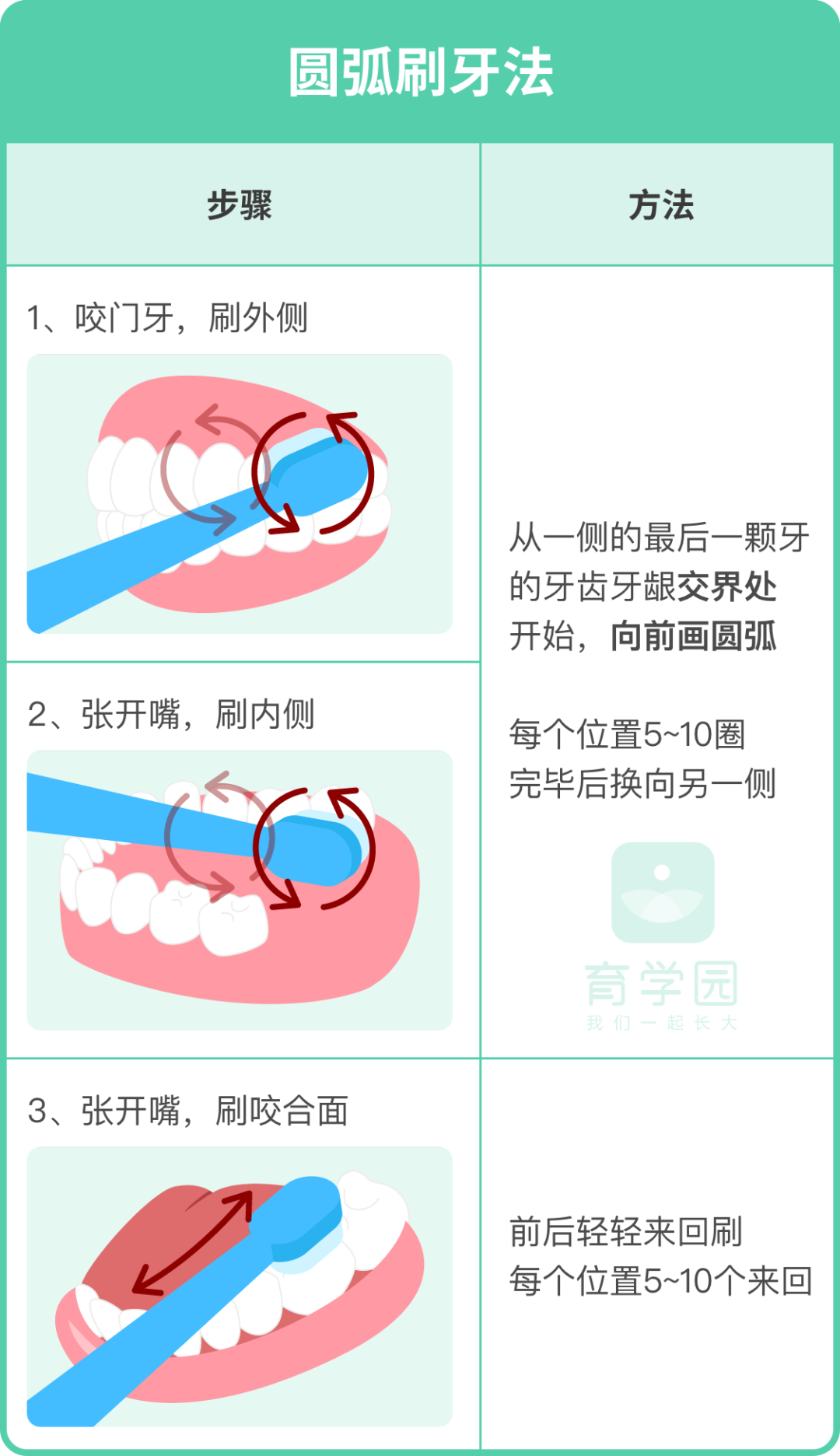 口臭≠上火！警惕这几种疾病，早知道早受益