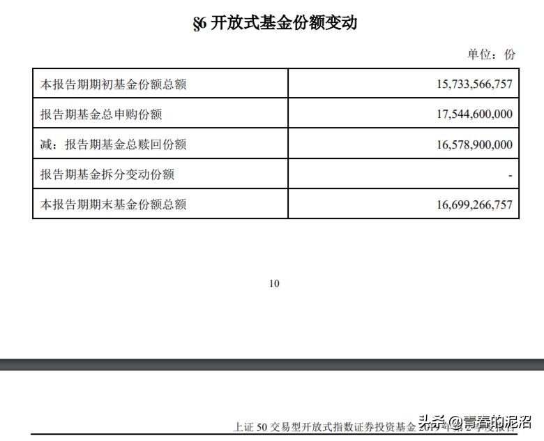 白酒基金：普通基金有了ETF的感觉