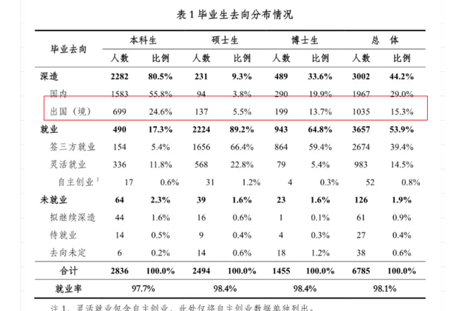 面对“北大清华为他国培养人才”的质疑，终于有人发出理性的声音