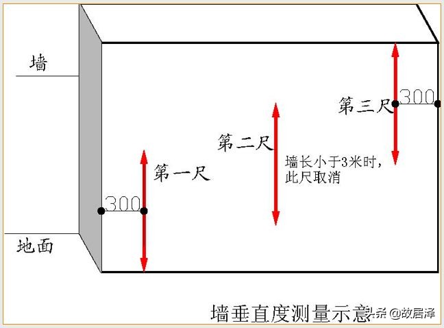 全套实测实量操作手册，主体/砌筑/装饰装修真全面