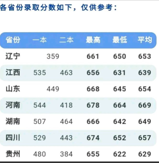 军校和警校两个优质院校，仅一字之差，哪个学生毕业后更有前途？