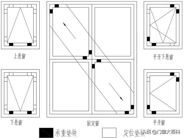 看完不犯错，系统门窗节点一套标准系统化普及！