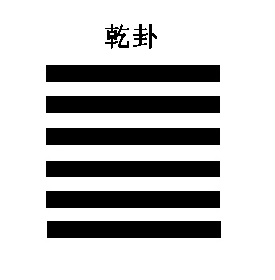 易圣解易 四解:乾卦解析——天行健,君子以自强不息