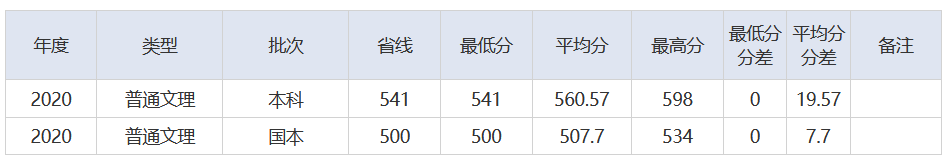 放榜了！刚刚，2021湖北省高考分数线重磅发布