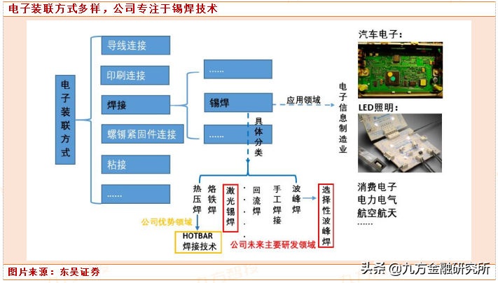 专精特新小巨人之电子装联快克股份：精密锡焊领域具备显著优势