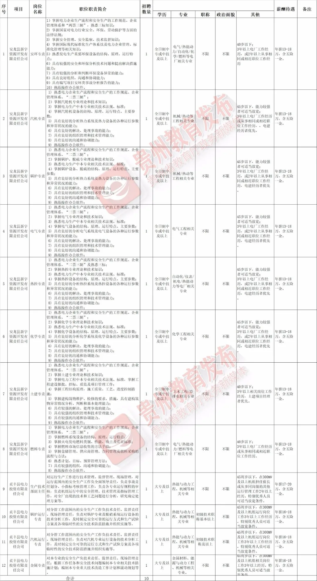 中石化加油员招聘（报名即将开始）