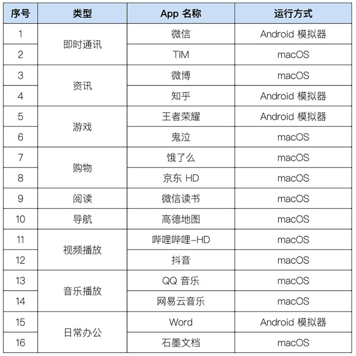 在电脑上体验了 16 款手机 App 后，我很失望