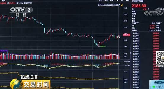 四部委联合下发的新能源汽车充电行动计划 “亮”了这些板块！