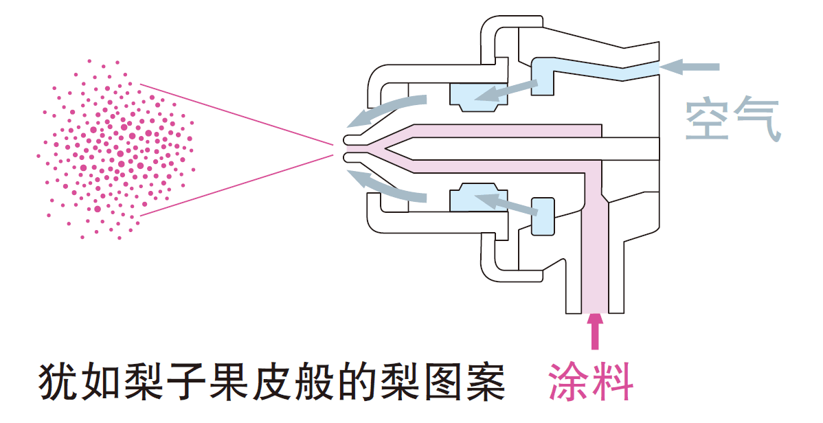 岩田特殊非常用喷枪集锦