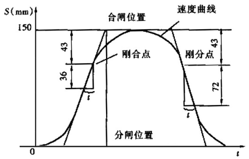 电气百科：高压断路器的用途、结构、工作性能、故障与接线方法