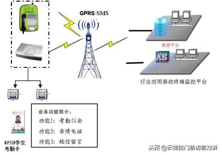 125K+13.56Mhz学校无障碍考勤系统技术参数和配置