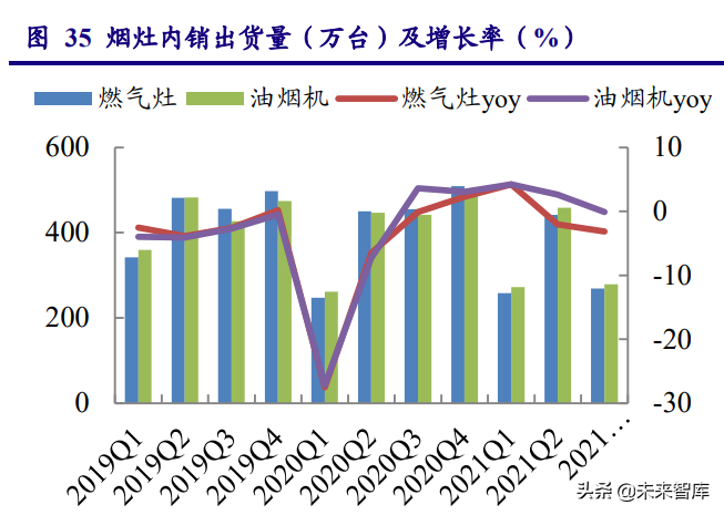 先进制造业三季报前瞻：景气分化，聚焦光伏、锂电、电商、军工