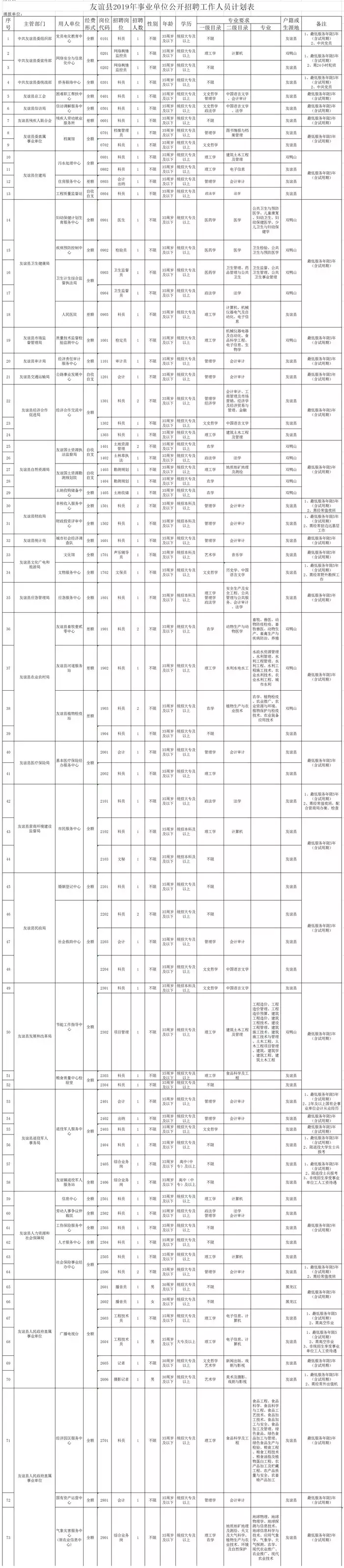 铁力招聘信息（215人）