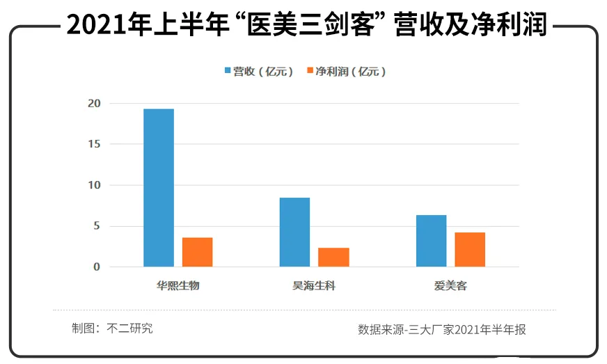 市值蒸发600亿！负面上热搜！润百颜的道歉，不止请辱女网红代言