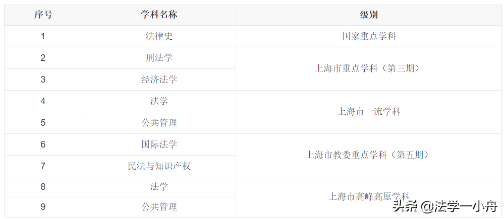 法学-“五院四系”之华东政法大学