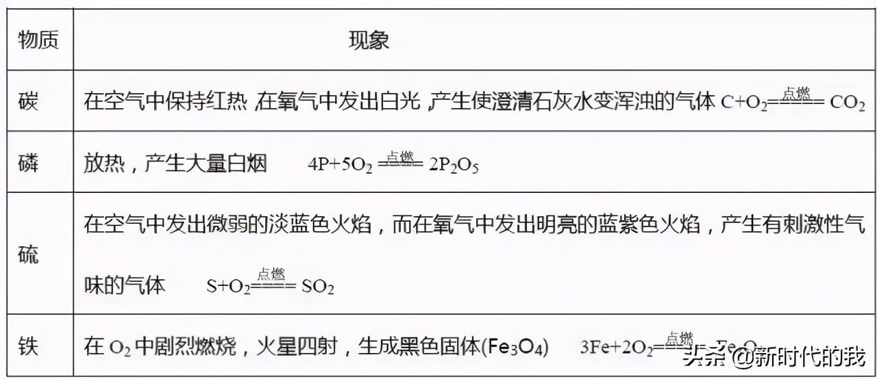 铜绿的化学式,