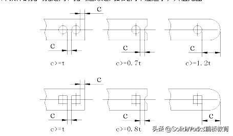 钣金零件设计工艺第一版