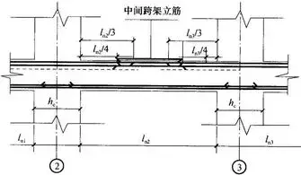 钢筋工程中最基本的300条常识