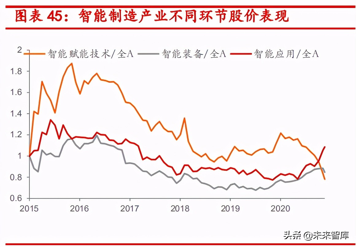 智能制造专题报告：如何把握智能制造行业的投资机会