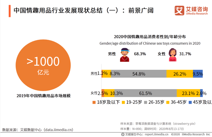 曾经“谈性色变”的中国，为什么会成为情趣用品第一大国？